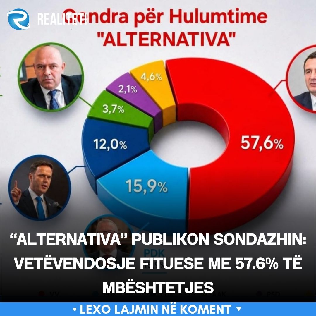  Alternativa  publikon sondazhin  Vetëvendosje fituese me 57 6  të mbështetjes
