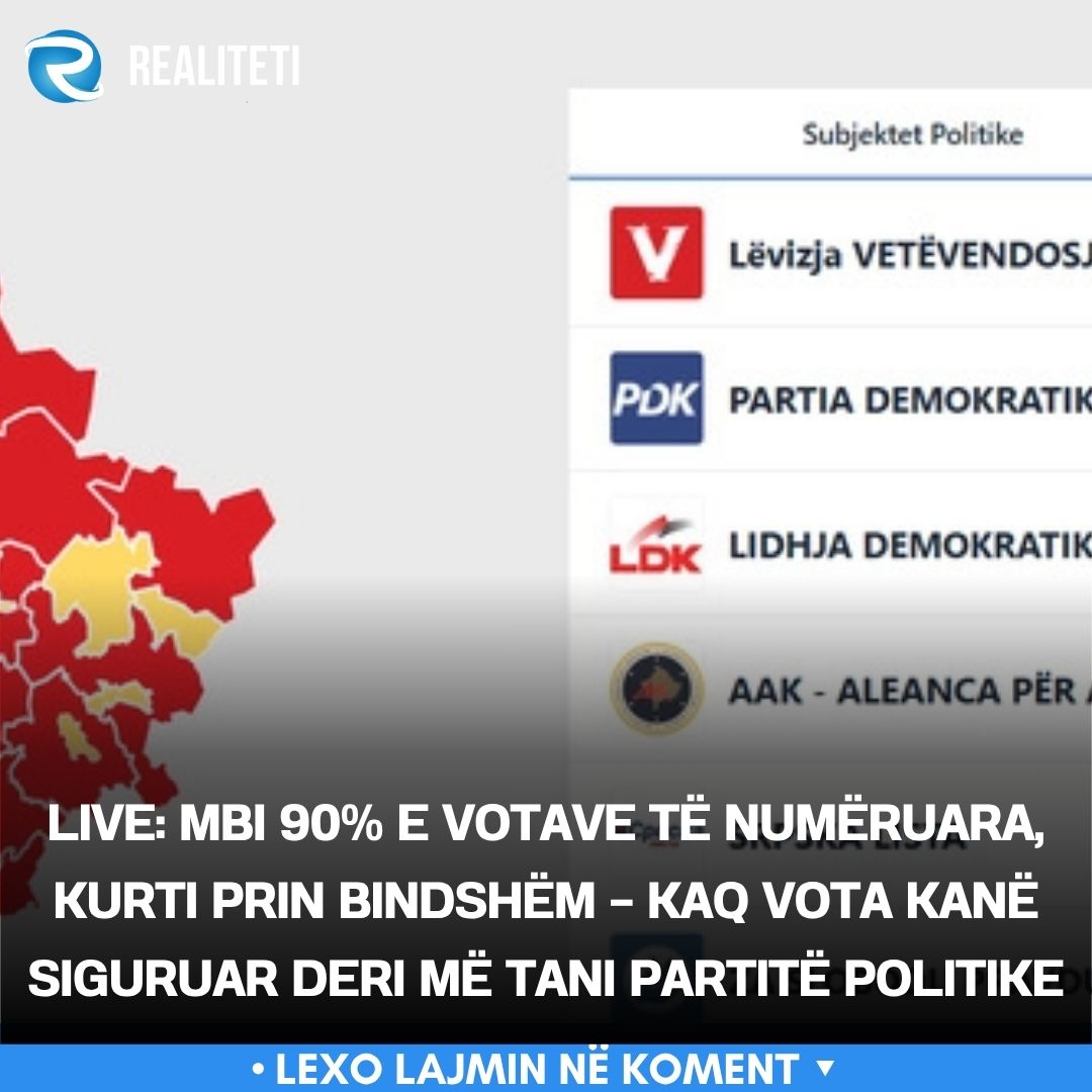 LIVE  Mbi 90  e votave të numëruara  Kurti prin bindshëm   kaq vota kanë siguruar deri më tani partitë politike