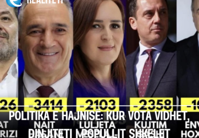 Politika e hajnisë: Kur vota vidhet, dinjiteti i popullit shkelet