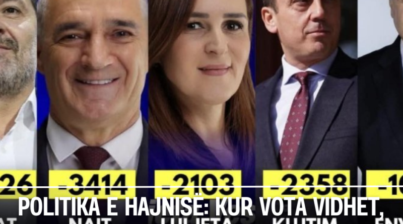 Politika e hajnisë: Kur vota vidhet, dinjiteti i popullit shkelet