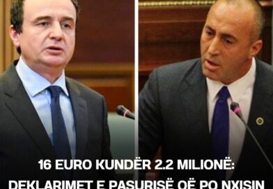 16 euro kundër 2.2 milionë: Deklarimet e pasurisë që po nxisin debat në Kosovë