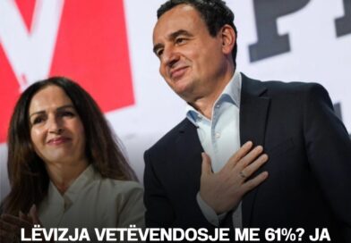 Lëvizja Vetëvendosje me 61%? Ja çfarë thotë Tomë Gashi