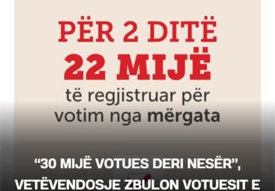 “30 mijë votues deri nesër”, Vetëvendosje zbulon votuesit e diaspores