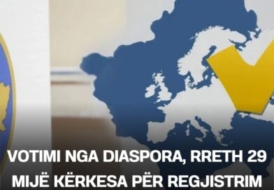 Votimi nga diaspora, rreth 29 mijë kërkesa për regjistrim deri më tani